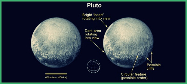Struktur Planet Pluto