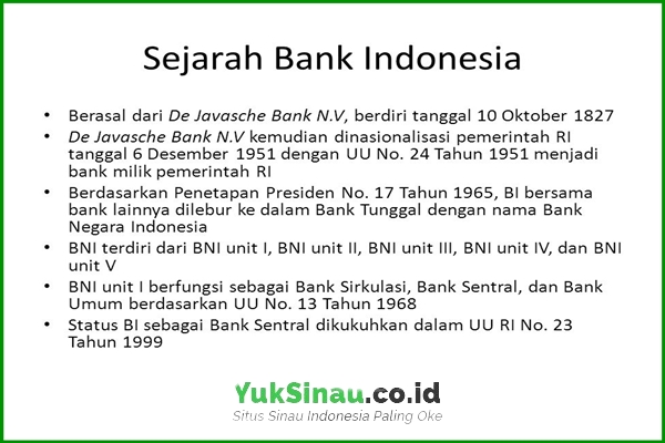 Profil Singkat Bank