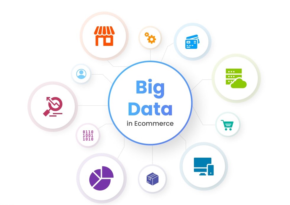 Big Data Ecommerce
